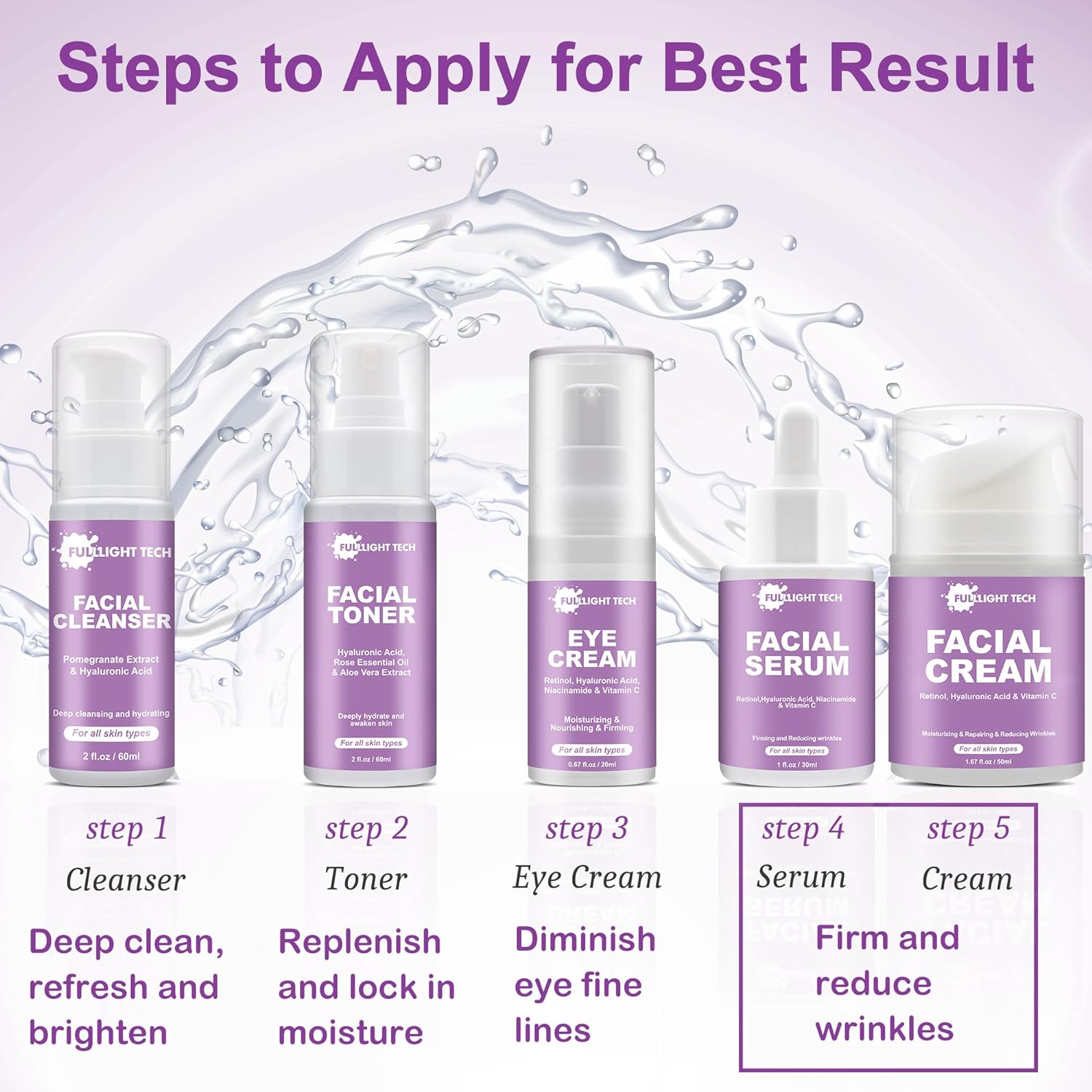 Gifts for Women,Anti Aging Skin Care Routine Kit,Reduce Wrinkles  Hydrate Skin,Facial Cleanser,Toner,Cream,Serum,Eye Cream Skincare Gift Set,Wife Mom Womens Gifts for Christmas Stocking Stuffers