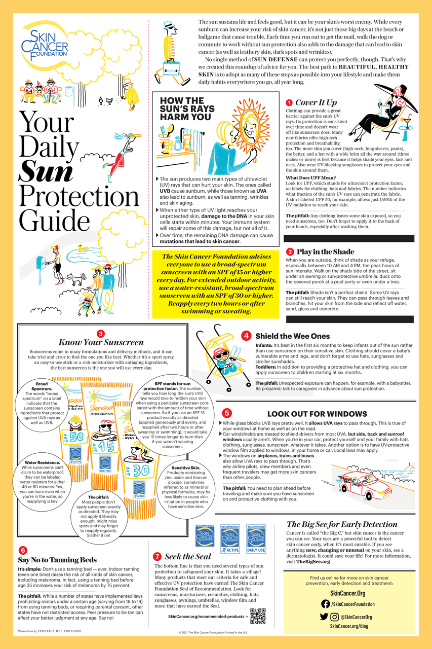 The Ultimate Guide to Sun Protection and Skin Care
